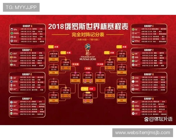 卡塔尔世界杯积分表各组最新排名及晋级概率分析 卡塔尔世界杯积分表各组最新排名及晋级概率分析