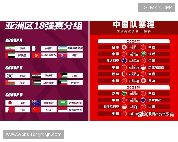 2026年世界杯亚洲区预选赛分组最新动态，解读各组赛程、对阵及晋级规则