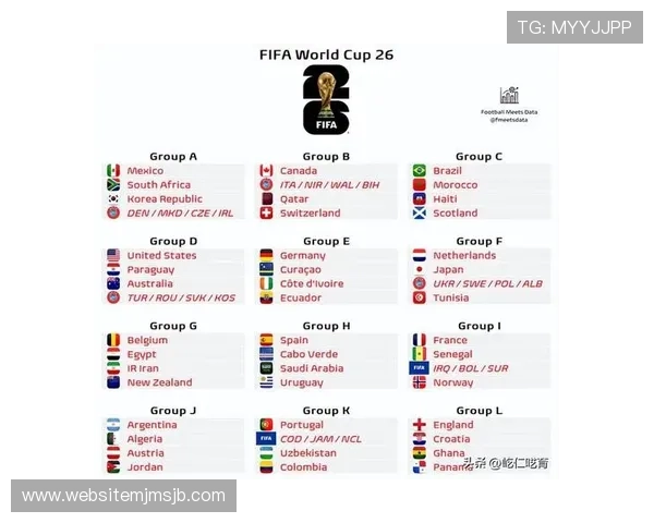 2026年世界杯分组抽签结果预测及各大强队潜在分组情况全面解析 2026年世界杯分组抽签结果预测及各大强队潜在分组情况全面解析
