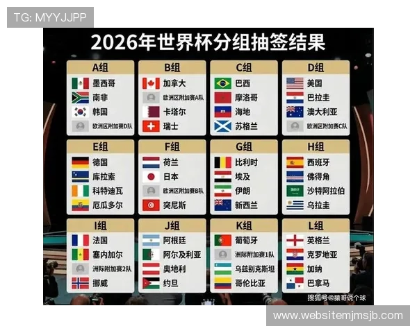 2026年世界杯小组分组表完整公布时间及各组详细对阵情况介绍
