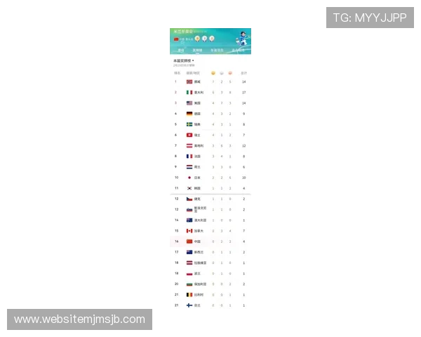 2026年世界杯积分榜实时数据，深度解读各国球队积分变化与未来走势