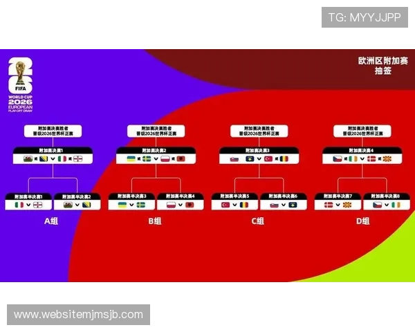 2026年世界杯预选赛分组结果公布对粉丝关注热点的影响分析 2026年世界杯预选赛分组结果公布对粉丝关注热点的影响分析