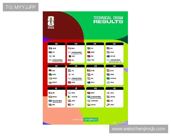 2026年美加墨世界杯分组情况详解及最新预测分析