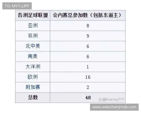 世界杯2026扩军至48支队伍对国际足球合作与交流的积极推动作用