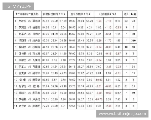 世界杯彩票赔率表查询指南,快速掌握最新赔率信息提升投注成功率 世界杯彩票赔率表查询指南,快速掌握最新赔率信息提升投注成功率