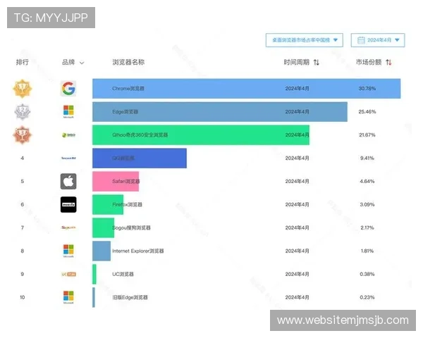 全球博彩平台排名最新2024年最全综合评测与用户体验分析