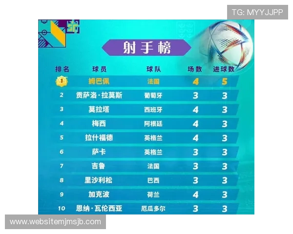 分析世界杯历史射手榜排名的影响因素,帮助球迷理解射手榜变动背后的关键原因 分析世界杯历史射手榜排名的影响因素,帮助球迷理解射手榜变动背后的关键原因