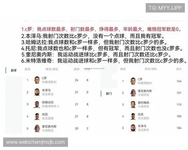 全面解读世界杯进球榜排名变化,哪些球员有望冲击榜首位置