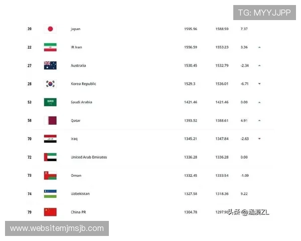 2026年世界杯中国是否能够成功出线详细分析与预测 2026年世界杯中国是否能够成功出线详细分析与预测