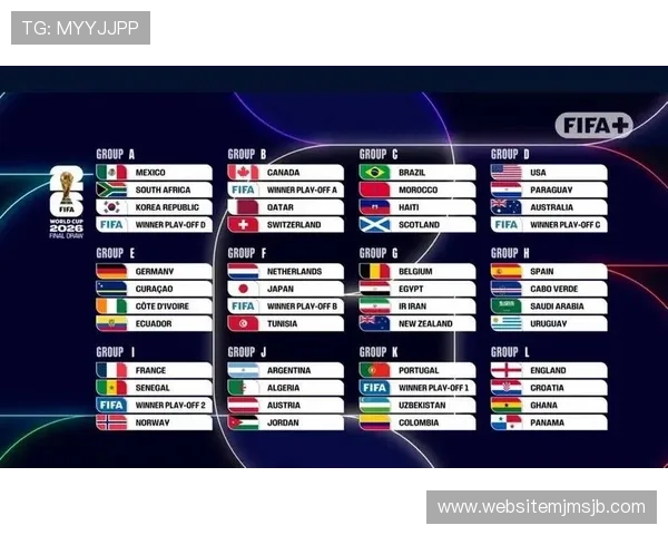 2026年世界杯48强阵容完整名单及排名变化趋势全景分析