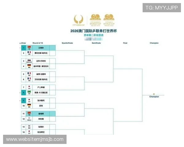 2026年世界杯分组详细分析及最新抽签结果全景解读