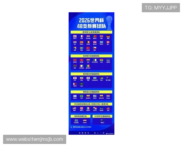 2026年世界杯预选赛赛程时间表公布，详细介绍各洲区比赛时间及重要赛事安排