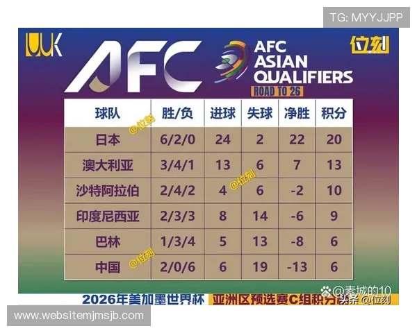 2026年亚洲世界杯预选赛积分榜最新排名，揭示各队晋级概率与关键比赛
