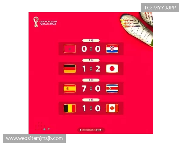 欧洲区预选赛积分榜排名实时更新，帮助用户掌握卡塔尔世界杯晋级最新动态