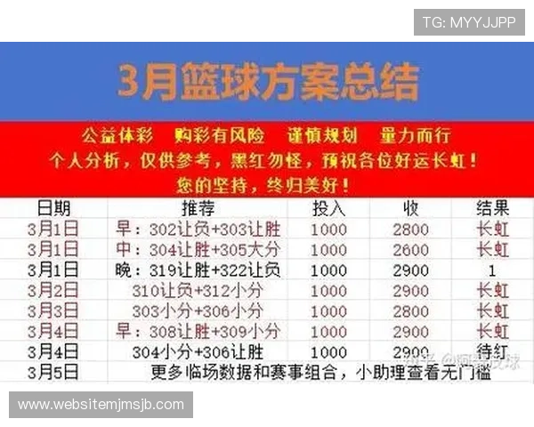 篮球竞彩赛程表最新更新，帮助玩家掌握每场比赛详细时间安排与投注策略