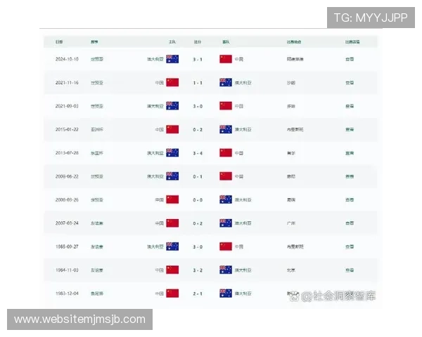 美加墨世界杯亚洲区18强积分榜实时追踪提供最新积分排名和比赛结果分析帮助用户做出合理预测