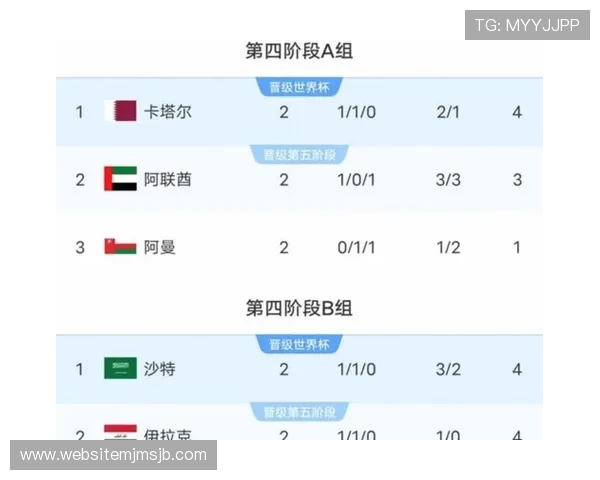 美加墨世界杯亚洲区比赛规则与晋级标准详细解读