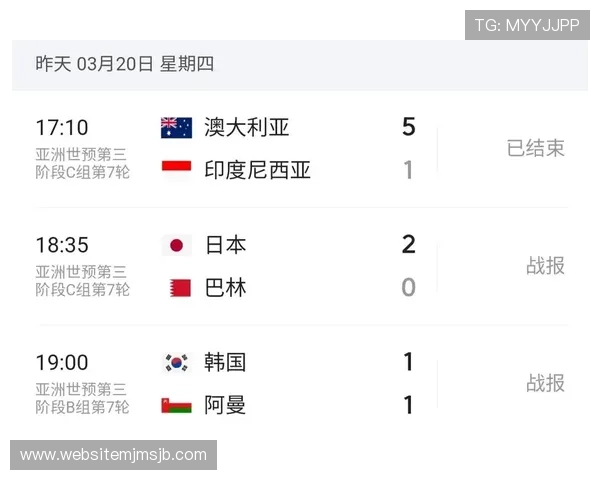 2026年世界杯亚洲区预选赛出线规则详解及最新赛制变化分析