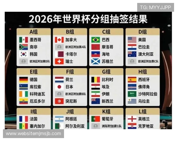 2026年世界杯48支队伍如何分配名额，详细分析各大洲的具体方案