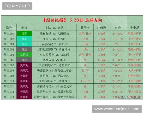 中国足彩竞彩网官方网站的赛事直播与比分更新服务让你第一时间掌握比赛最新情况 中国足彩竞彩网官方网站的赛事直播与比分更新服务让你第一时间掌握比赛最新情况