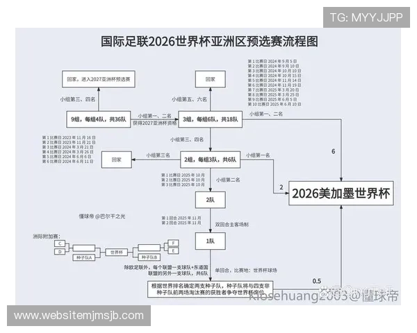 2026年世界杯预选赛赛程表最新公布,提前掌握各国比赛时间和重要赛事安排 2026年世界杯预选赛赛程表最新公布,提前掌握各国比赛时间和重要赛事安排