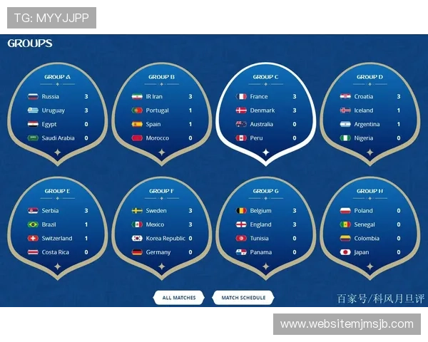 世界杯2026积分榜最新排名公布,关注各大强队积分变化与晋级机会 世界杯2026积分榜最新排名公布,关注各大强队积分变化与晋级机会