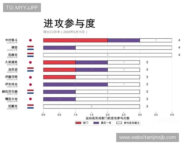 2026年世界杯荷兰对阵日本比赛场馆详细介绍与设施解析 2026年世界杯荷兰对阵日本比赛场馆详细介绍与设施解析