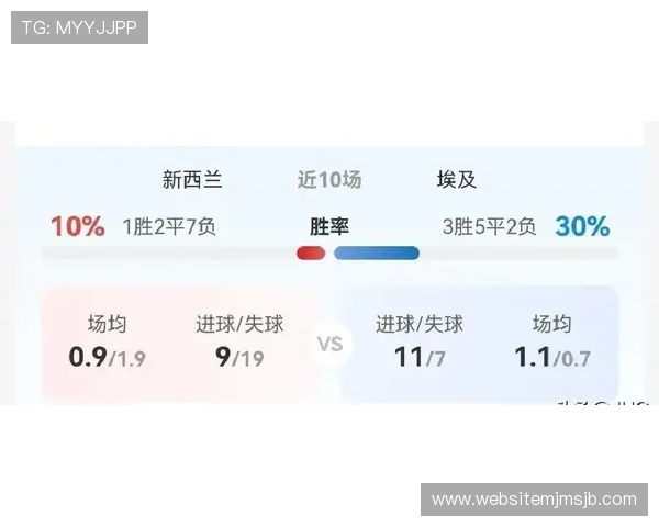 2026年世界杯埃及VS伊朗比赛竞彩玩法最新趋势与投注风险提示 2026年世界杯埃及VS伊朗比赛竞彩玩法最新趋势与投注风险提示