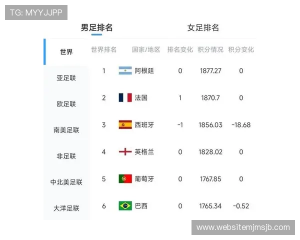 世界杯西班牙佛得角指数实时更新及解读技巧让你轻松掌握比赛信息 世界杯西班牙佛得角指数实时更新及解读技巧让你轻松掌握比赛信息